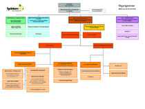 Organigramme du Sydetom66