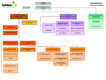 Organigramme du Sydetom66