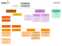 Organigramme du Sydetom66